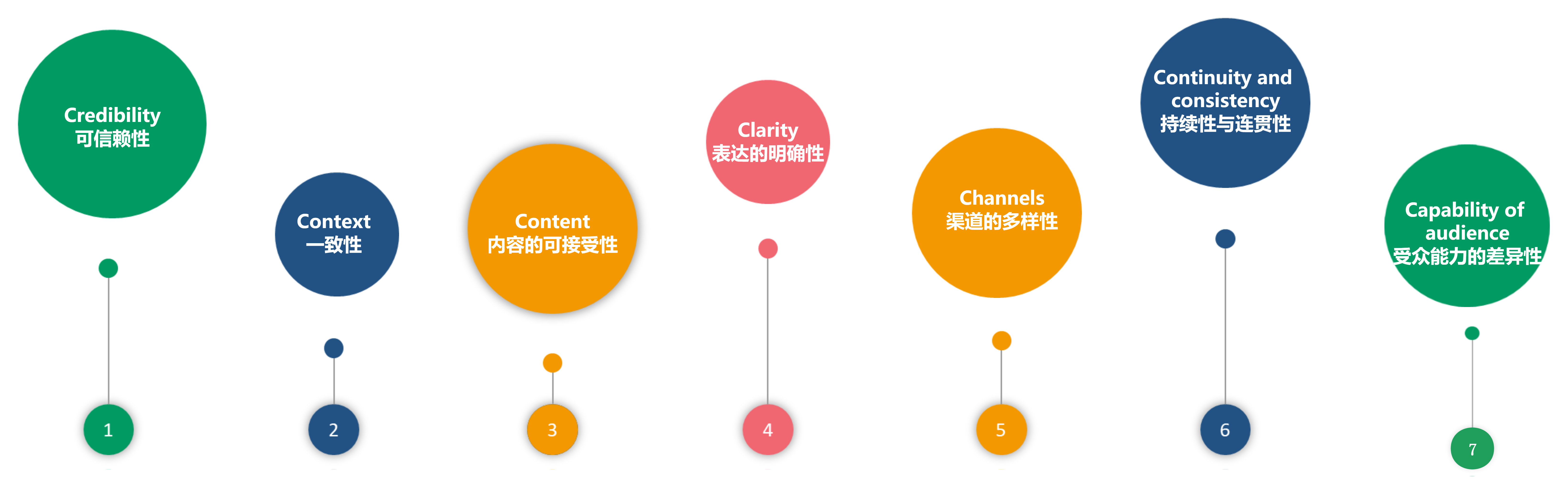 品牌公关必须掌握的20个模型（收藏）