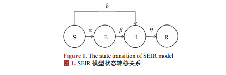 品牌公关必须掌握的20个模型（收藏）