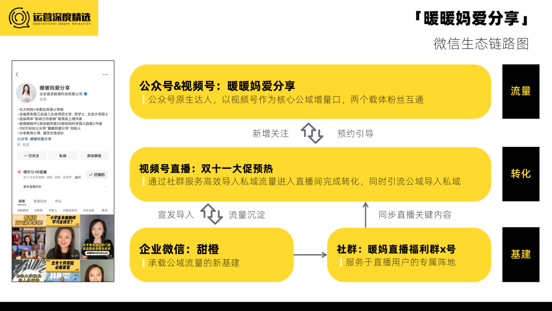 品牌自播少走弯路，从抄对达人开始