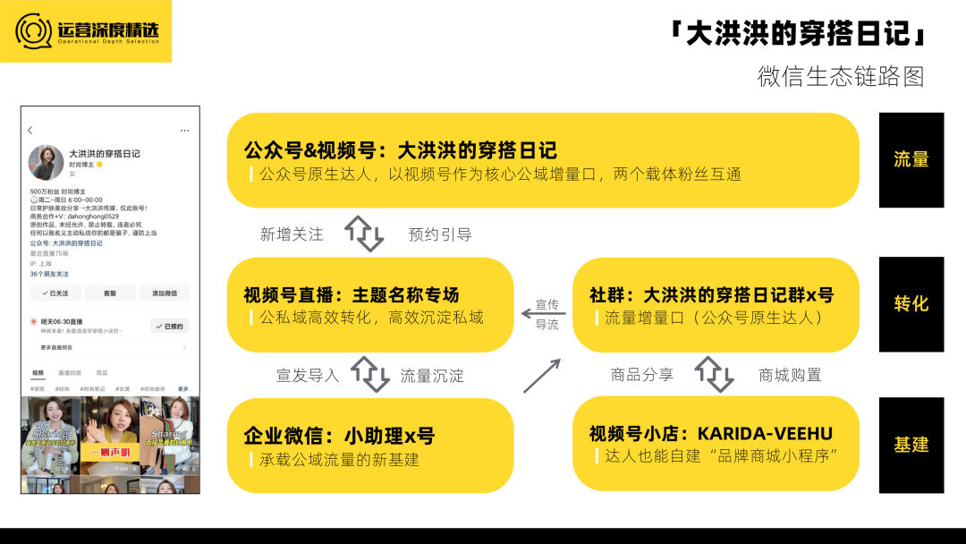 品牌自播少走弯路，从抄对达人开始