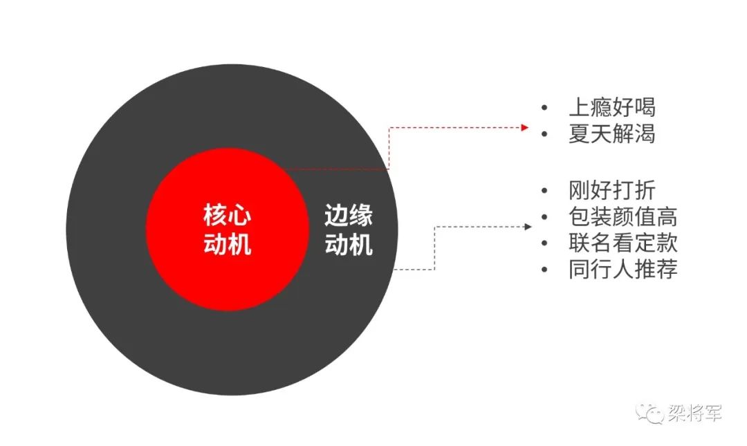 “很快走红”又“很快消失”的品牌，做错了什么？