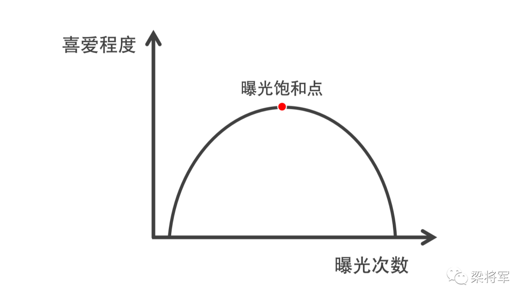 “很快走红”又“很快消失”的品牌，做错了什么？