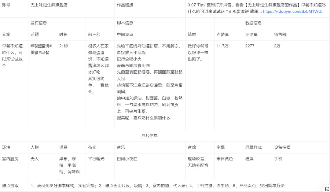 短视频打爆直播间方法论