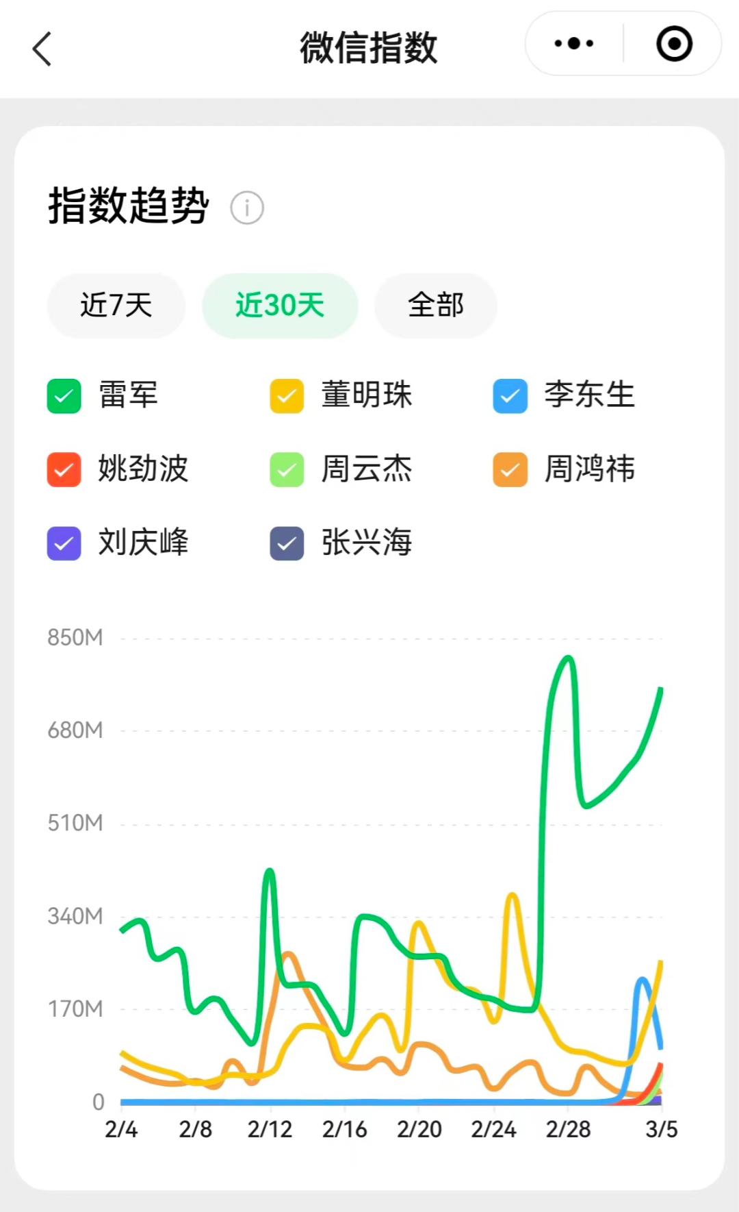 微信指数WechatIMG3468.jpg