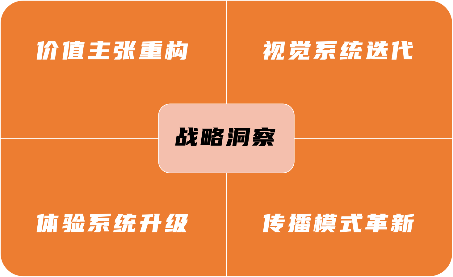 品牌升級(jí)讓品牌穿越商業(yè)周期實(shí)現(xiàn)永續(xù)發(fā)展